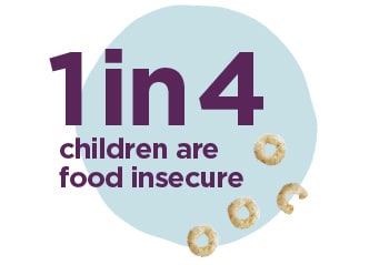 Graphic stating 1 in 4 children are food insecure