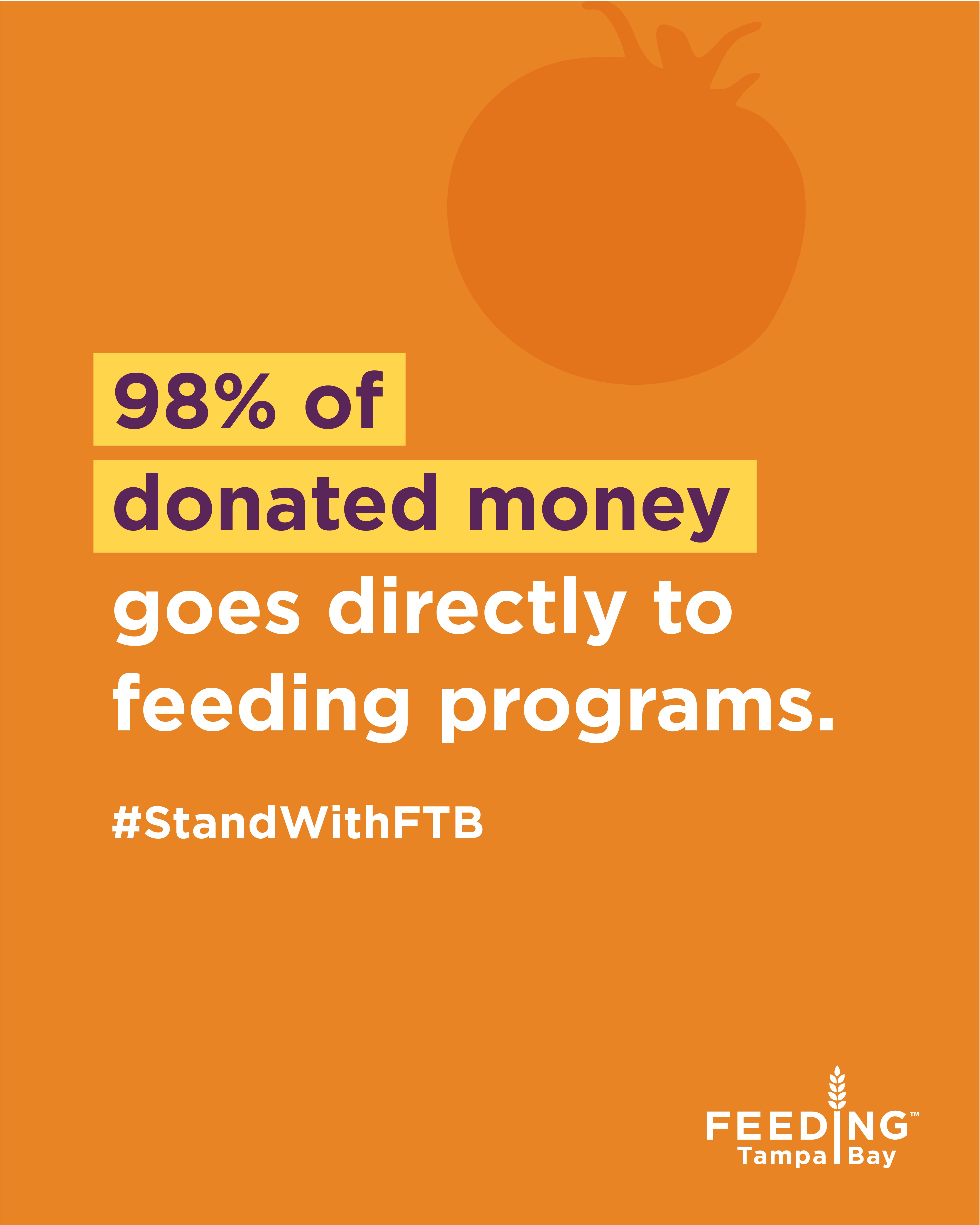 Graphic stating 98% of donated money goes directly to feeding programs