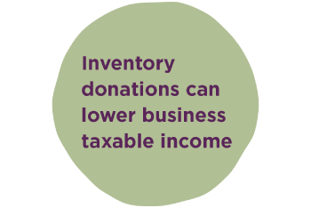 Graphic stating inventory donations can lower business taxable income