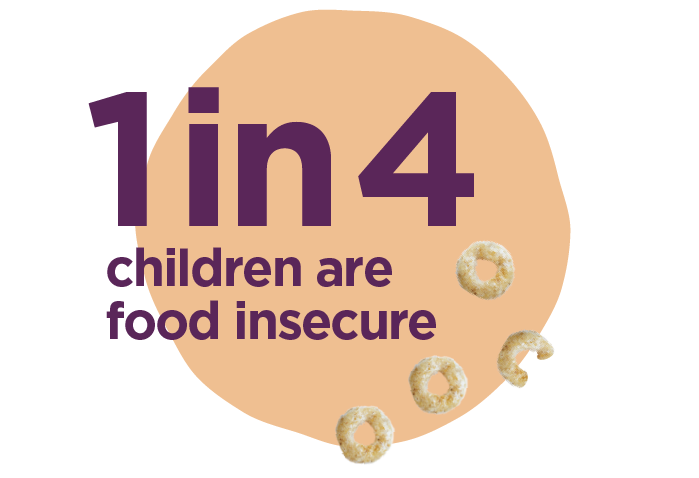 Graphic stating 1 in 4 children are food insecure