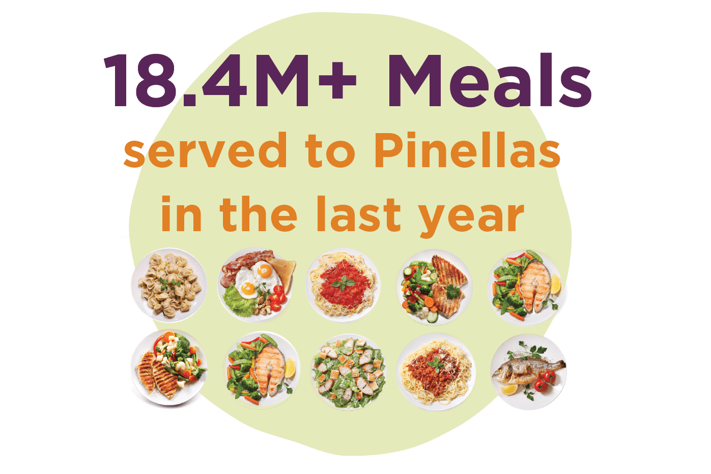 Graphic stating 18.4M+ meals served to Pinellas in the last year