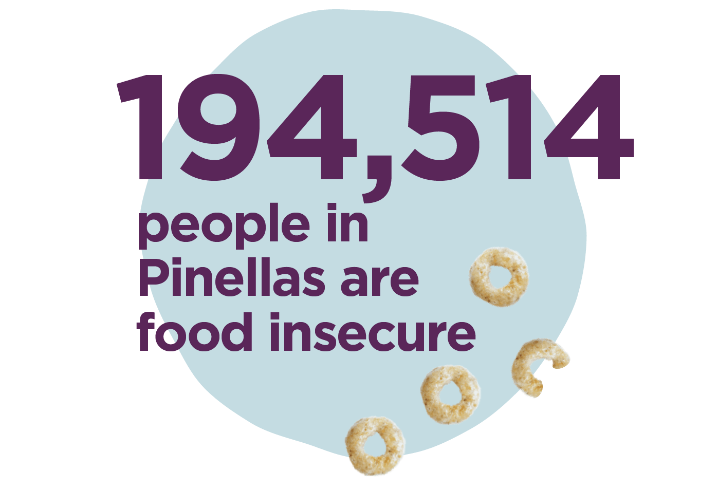Graphic stating 194,514 people in Pinellas are food insecure