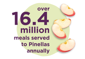 nearly 16.4M meals served to Pinellas annually