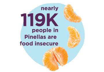 nearly 119K people in Pinellas are food insecure