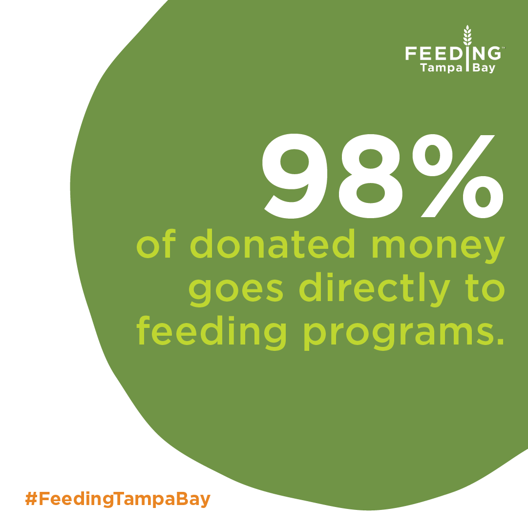 98% of donated money goes directly to feeding programs