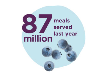 Feeding Tampa Bay served 87M meals last year